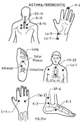 一瞬で体を温めるツボ：その秘密と効果を探る